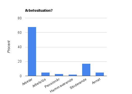 arbetssituation.png