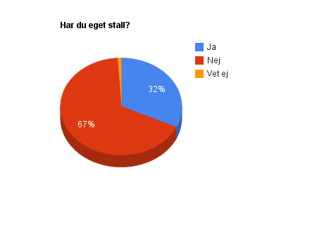 egetstall.png