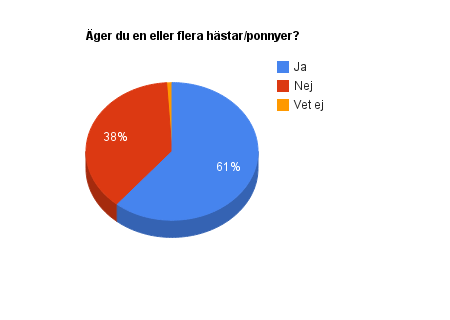 Ålder