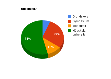 Utbildning